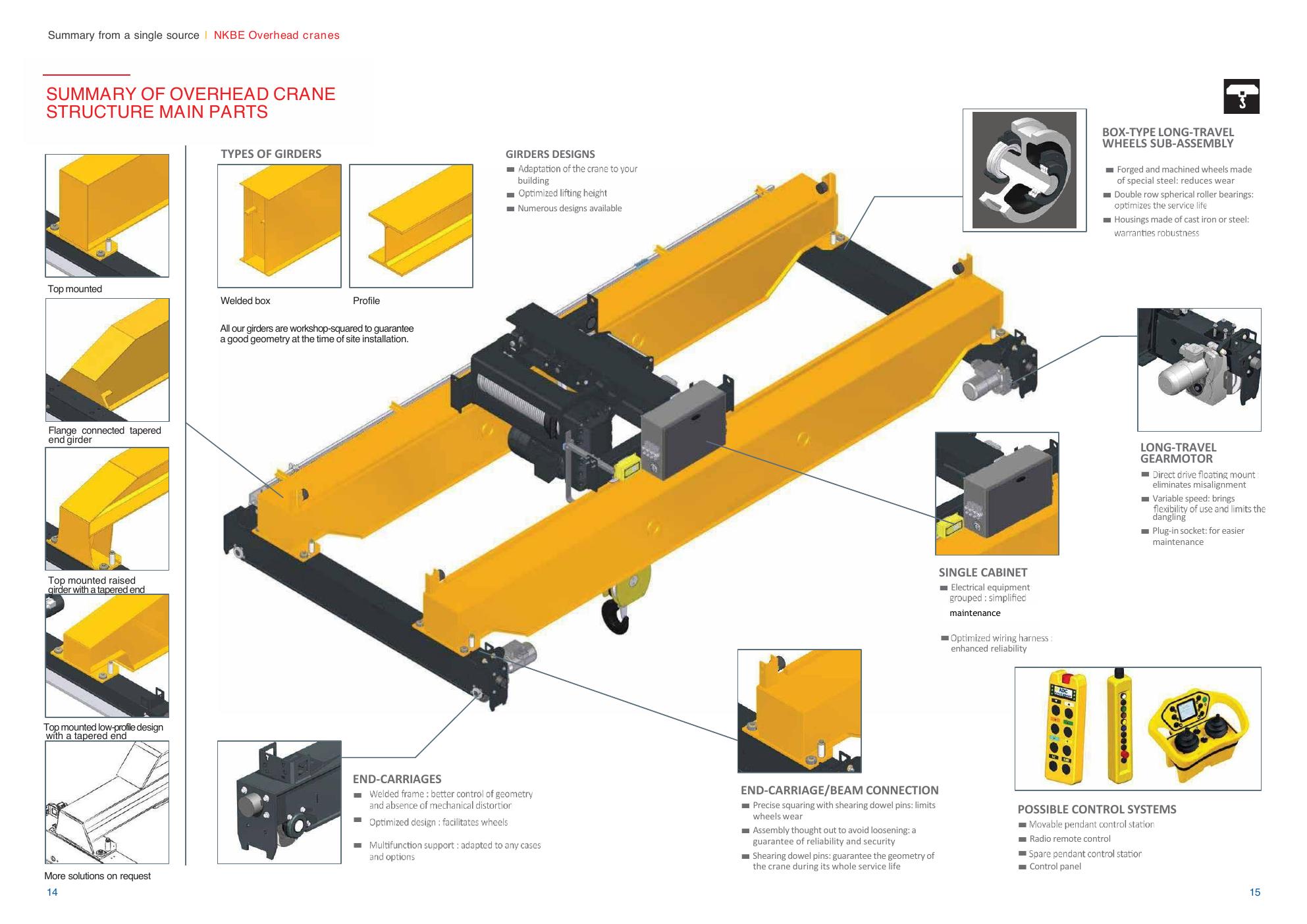 Crane structure, controls and component arrangements from NKBE source material